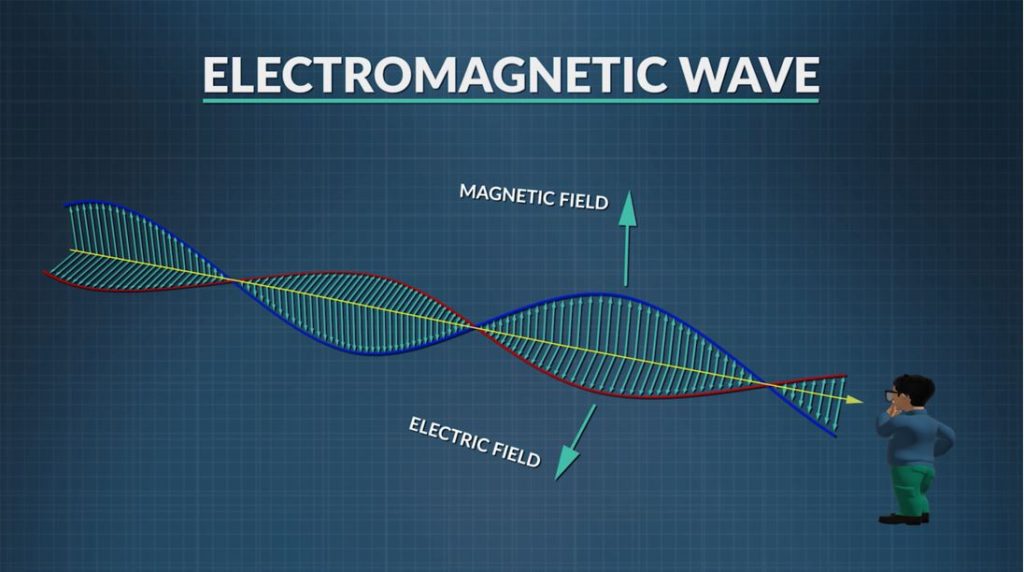 how-fast-do-electromagnetic-waves-travel