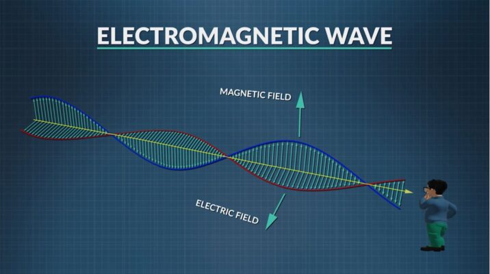 How Fast Do Electromagnetic Waves Travel