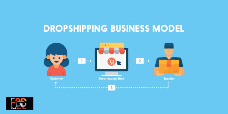 Dropshipping Business Ideas to Try in 2023